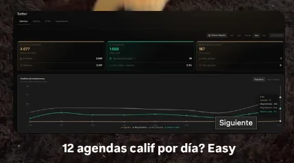 Panel del setter con las agendas del día